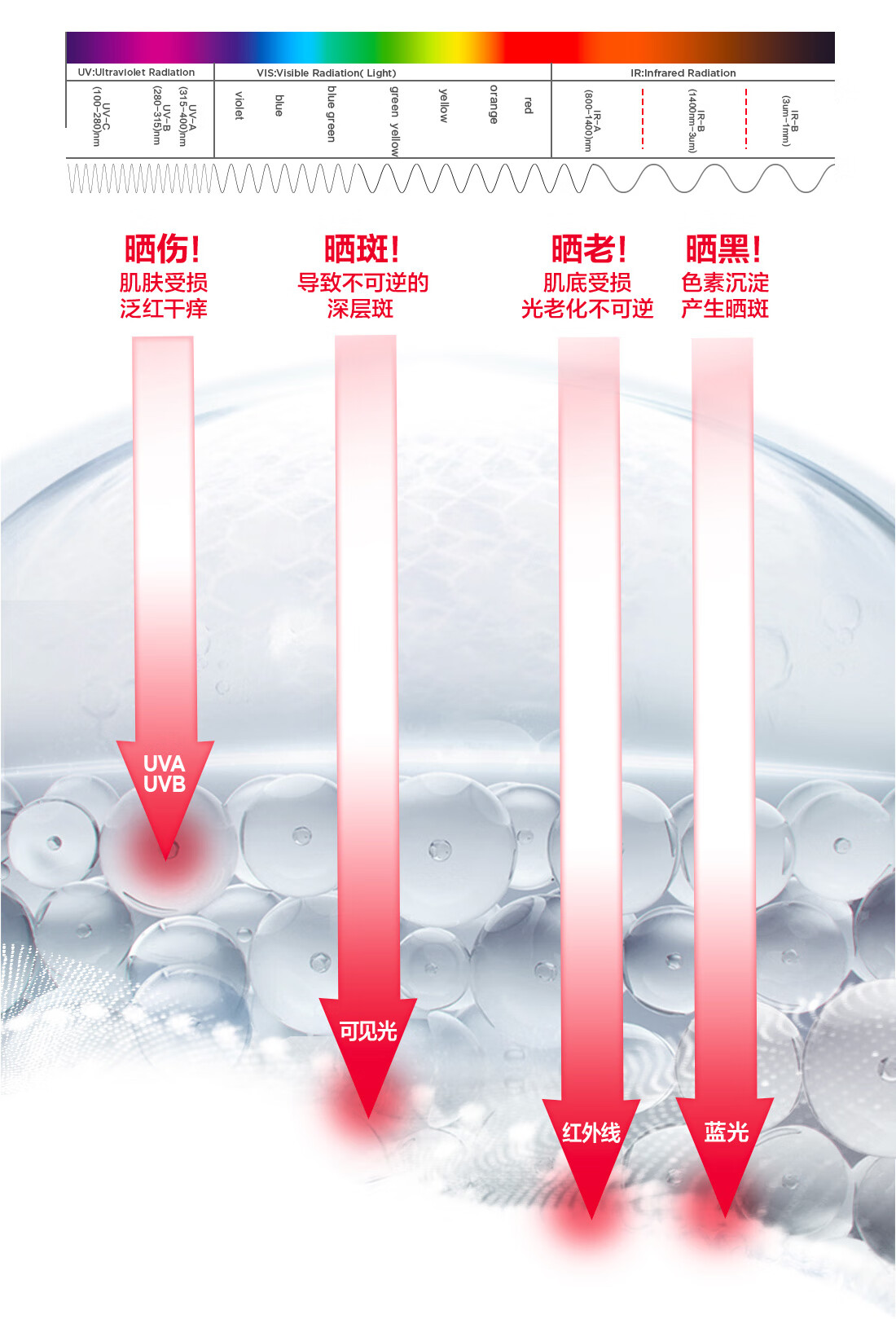 优佳（Ultrasun）小紫瓶防晒乳SPF50+ PA++++ 50ml 高倍养肤防晒黑 瑞士原装进口