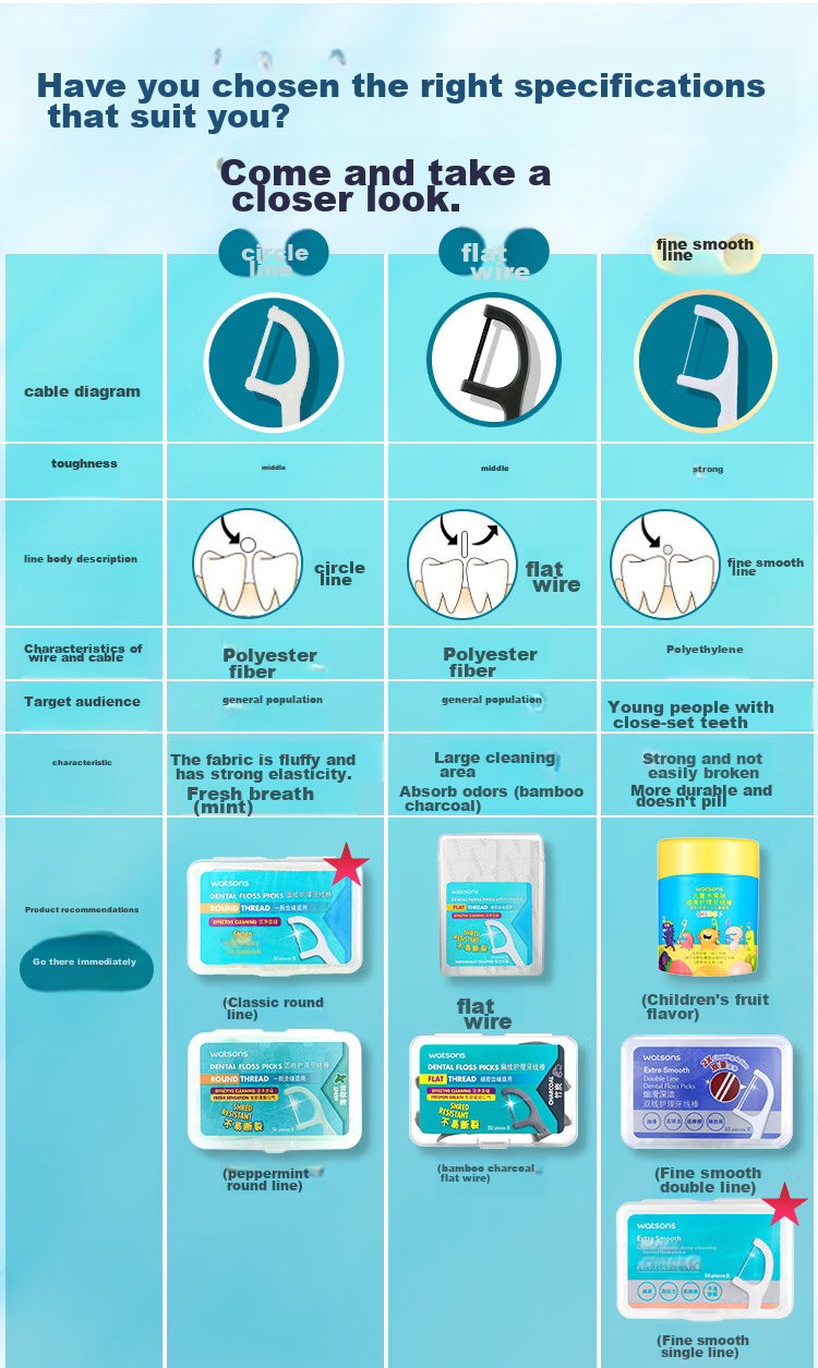 Зубная нить Watsons Fine Smooth Deep Cleaning Dental Floss Picks, 50 шт.