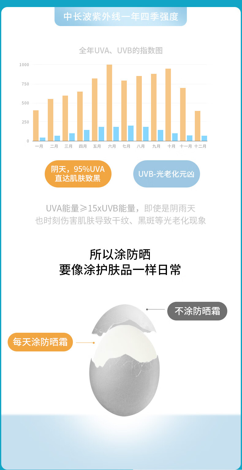 MEICHIC美白小金瓶隔离防晒霜60g SPF45面部全身防晒乳 清爽保湿隔离紫外线军训男女通用
