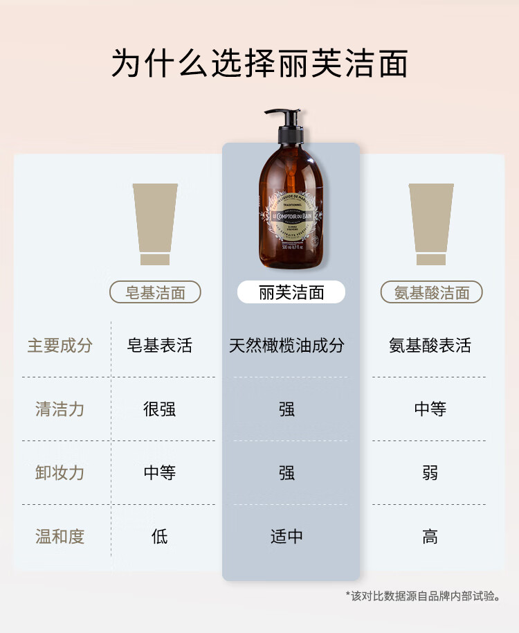 丽芙【会员专享】法国丽芙天然橄榄油泡沫洁面液抗氧滋润保湿100ml