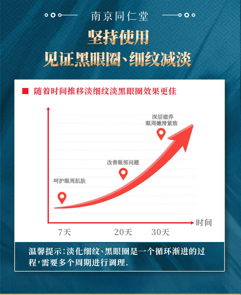 南京同仁堂蛇毒眼霜淡化黑眼圈眼袋细纹提拉紧致抗皱熬夜男女通用35g/瓶