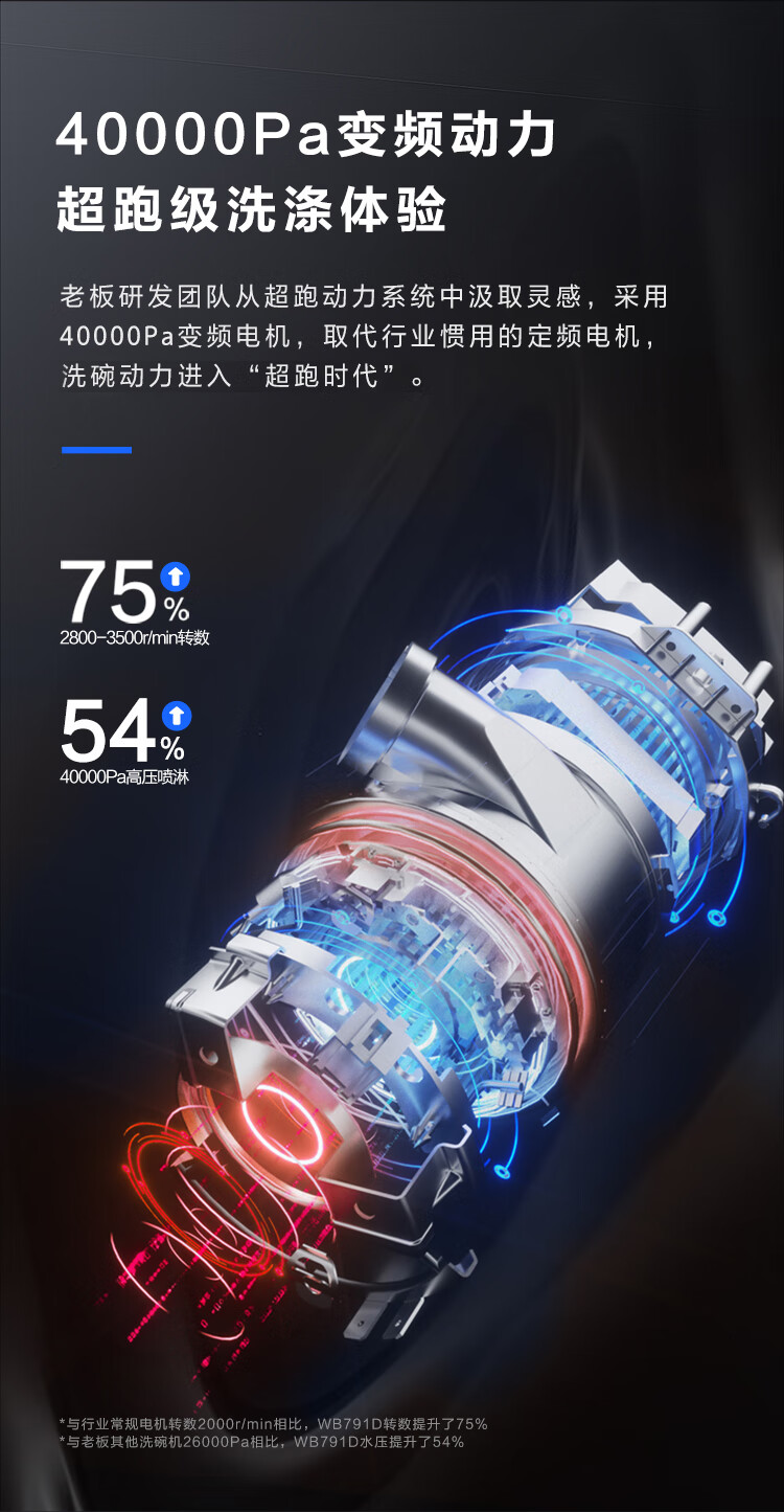 老板WB791D洗碗机真实使用感受？选择千万要注意的内幕？
