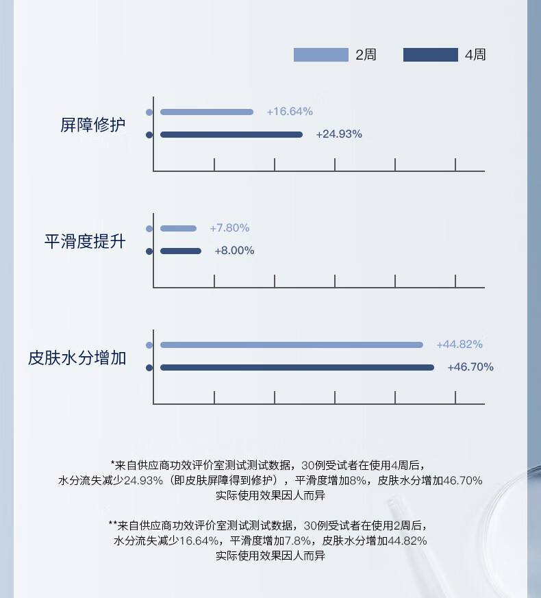 玉泽益生元平衡修护冻干精华液1盒 冻干粉0.2g*3+溶解液5ml*3 共3对