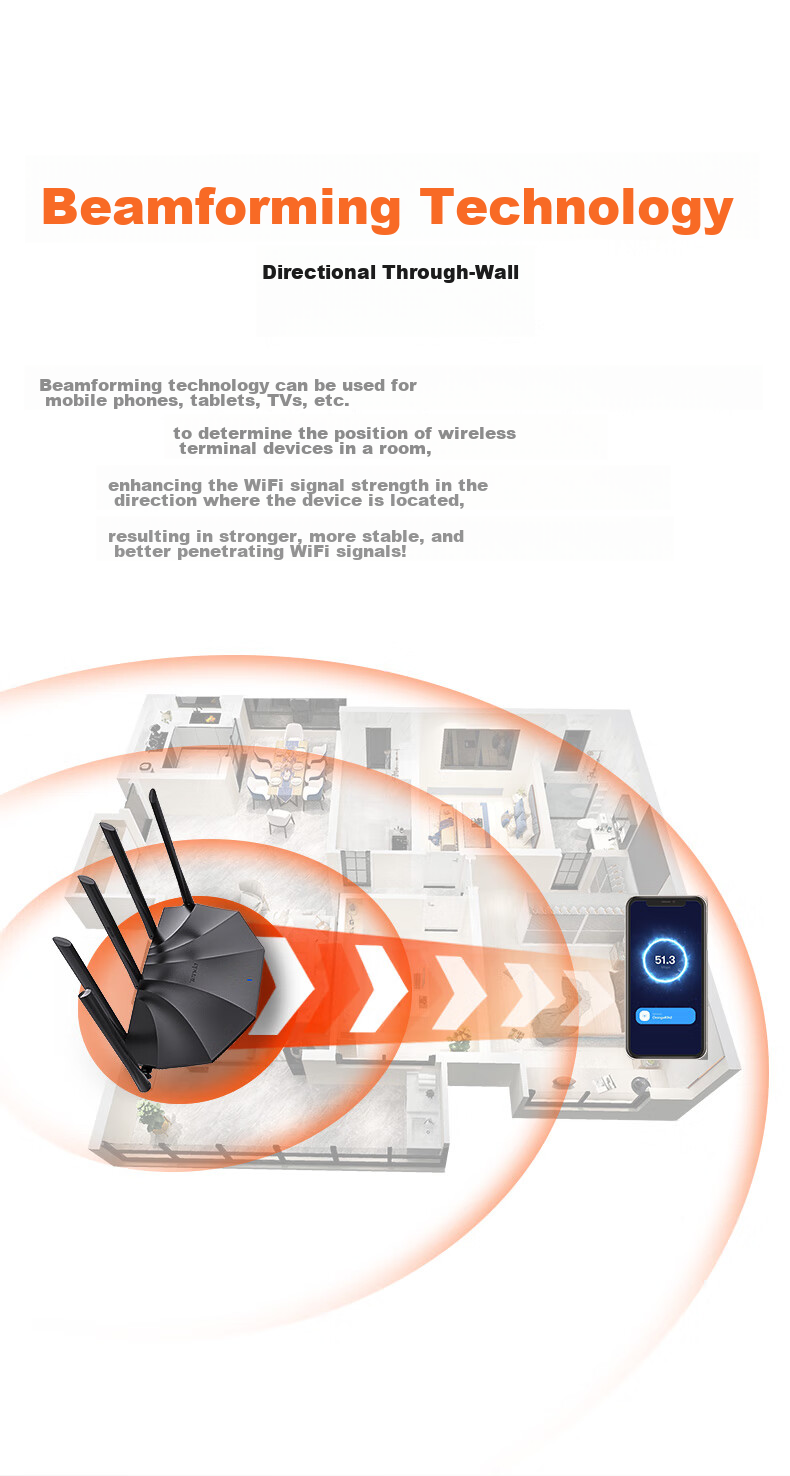 Wi-Fi роутер Tenda AX2 Pro, двухдиапазонный гигабитный беспроводной роутер WiFi 6, Mesh-система, игровой роутер