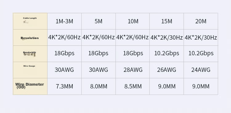 Кабель HDMI UNITEK 2.0