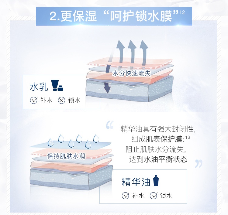 福来（freiol）匀净美肤补水保湿精华油 面部全身按摩油女士护肤油 125ml/瓶