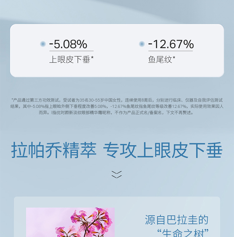 优时颜（UNISKIN）第2代微笑眼霜黑引力精华面部套装紧致淡化细纹送女友