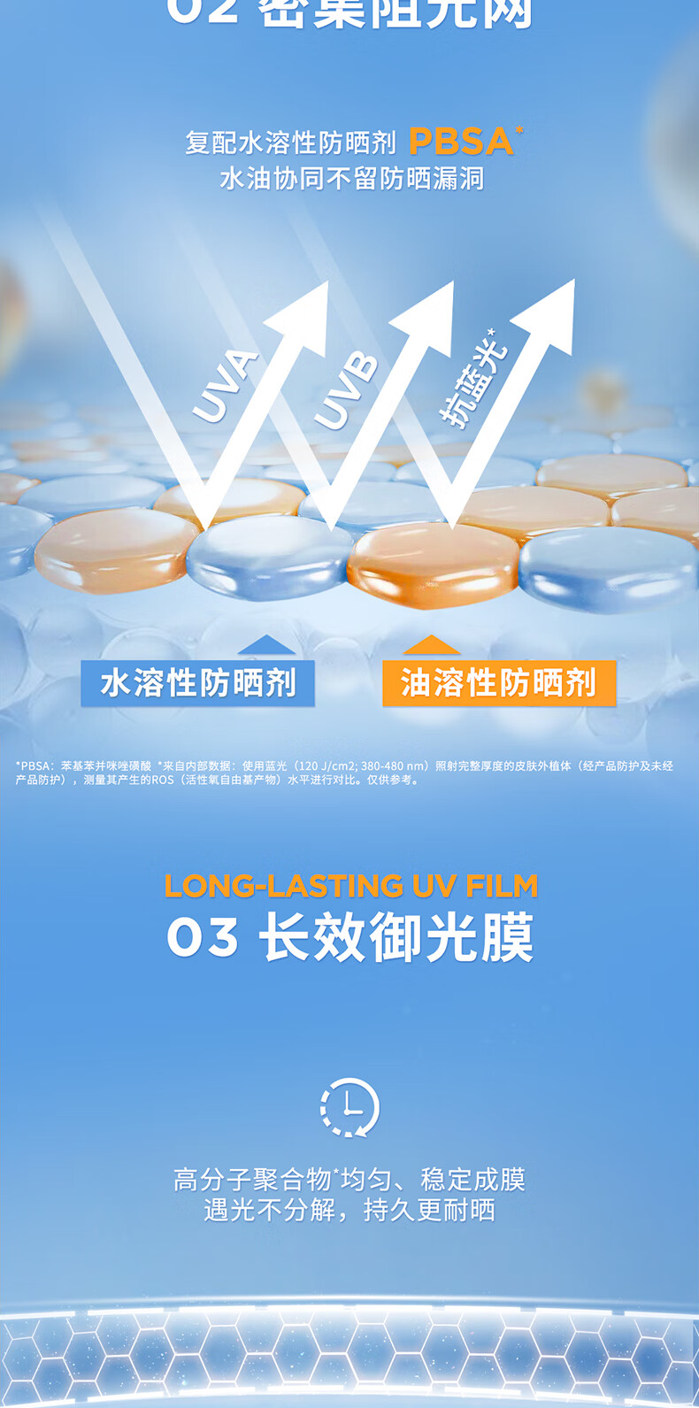 怡思丁（ISDIN）第三代水感防晒霜隔离50ml SPF50+ 进口高倍防晒乳保湿护肤户外