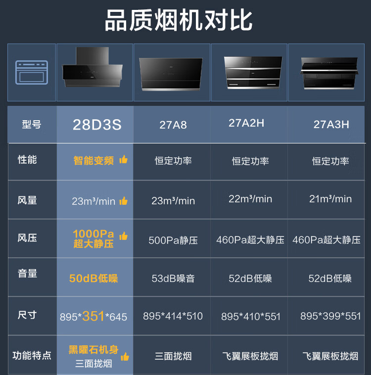 老板（Robam）28D3S+57B2D+CQ976D三面拢烟智能变频烟灶蒸烤套装23m³/min蒸烤炸一体机（天然气）评测