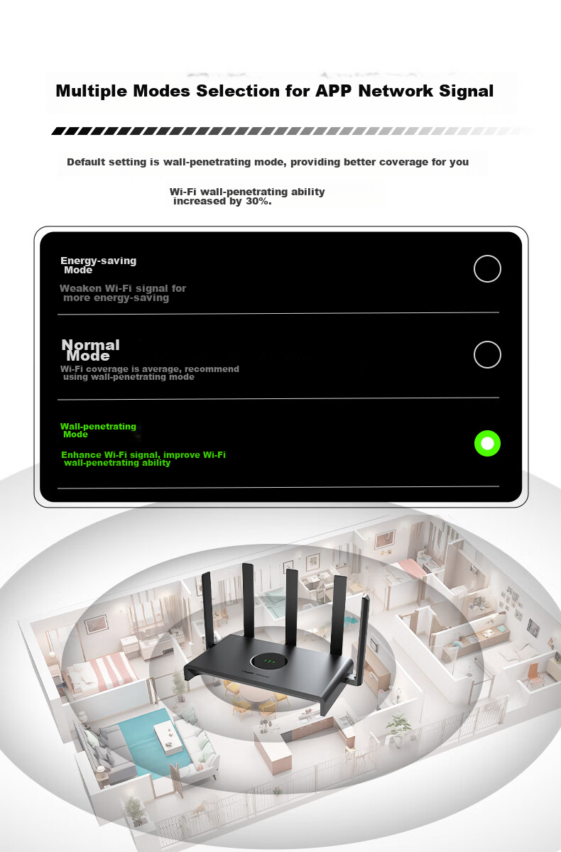Wi-Fi роутер Ruijie