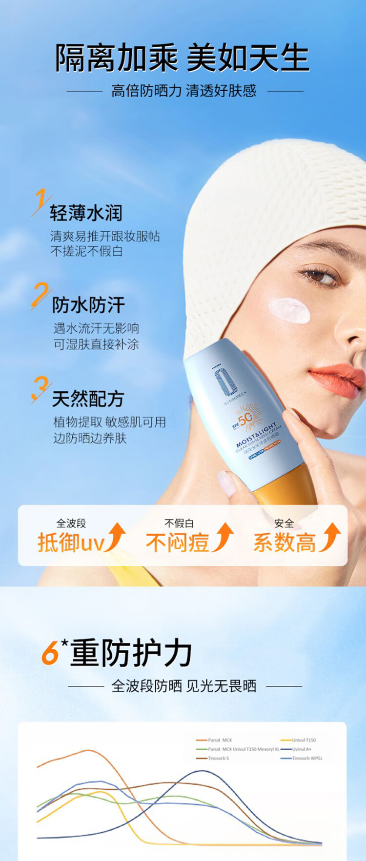 BAINHR防晒霜乳男女SPF50+军训防晒霜脸部清爽水润防晒隔离二合一30g
