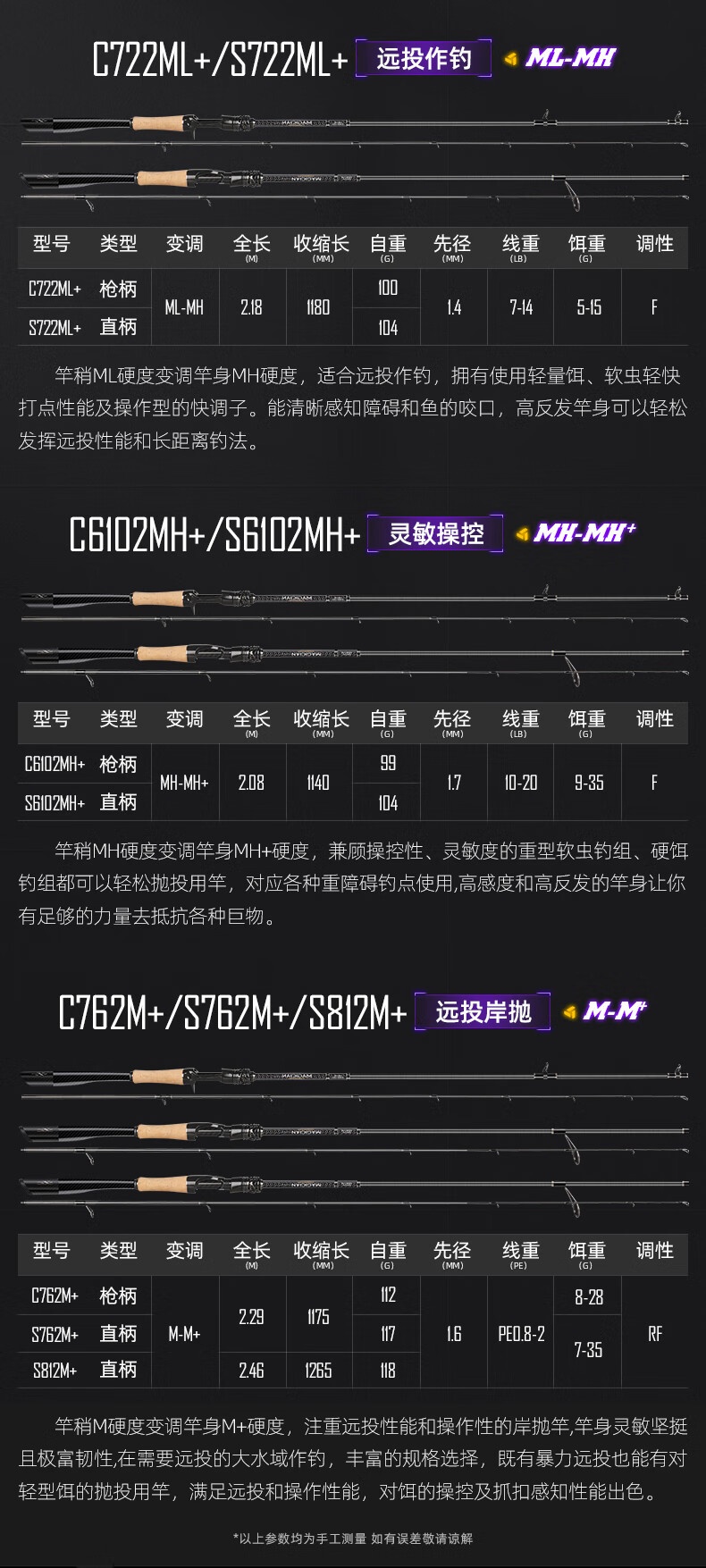 Спиннинговое удилище HISTAR Magician