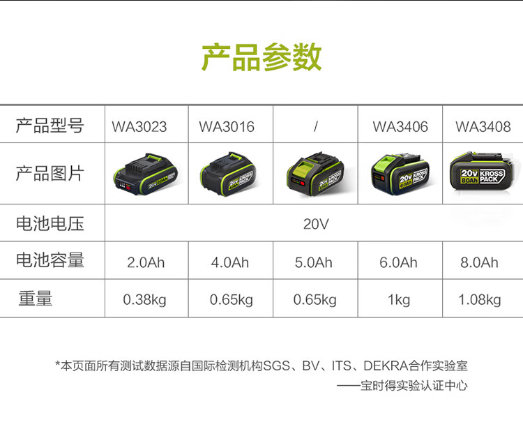 威克士【老客专享】20V平台锂电池包专业工具裸机【不含电池充电器】 WA3016【20V 4.0Ah电池】