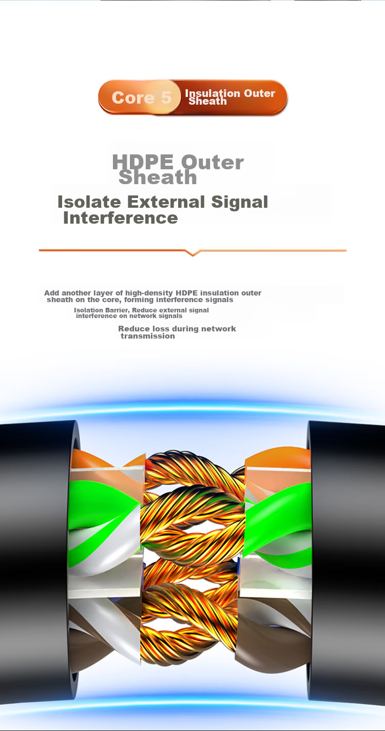Сетевой кабель Shengwei CAT6