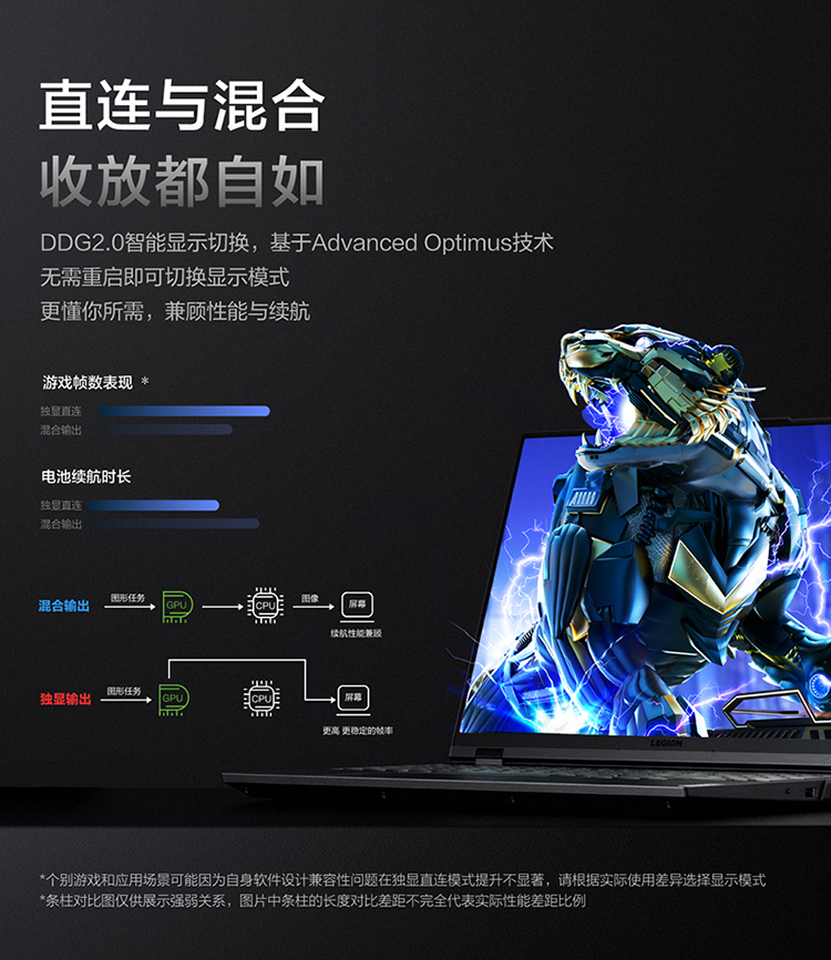 联想拯救者Y9000P怎么样？内幕使用评测揭秘