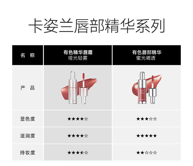 卡姿兰（Carslan）有色唇部精华蜜霜唇釉口红唇彩水光镜面G107蜜浆果4.5g生日礼物