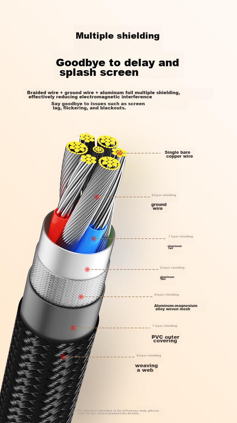 Кабель HDMI - Mini HDMI