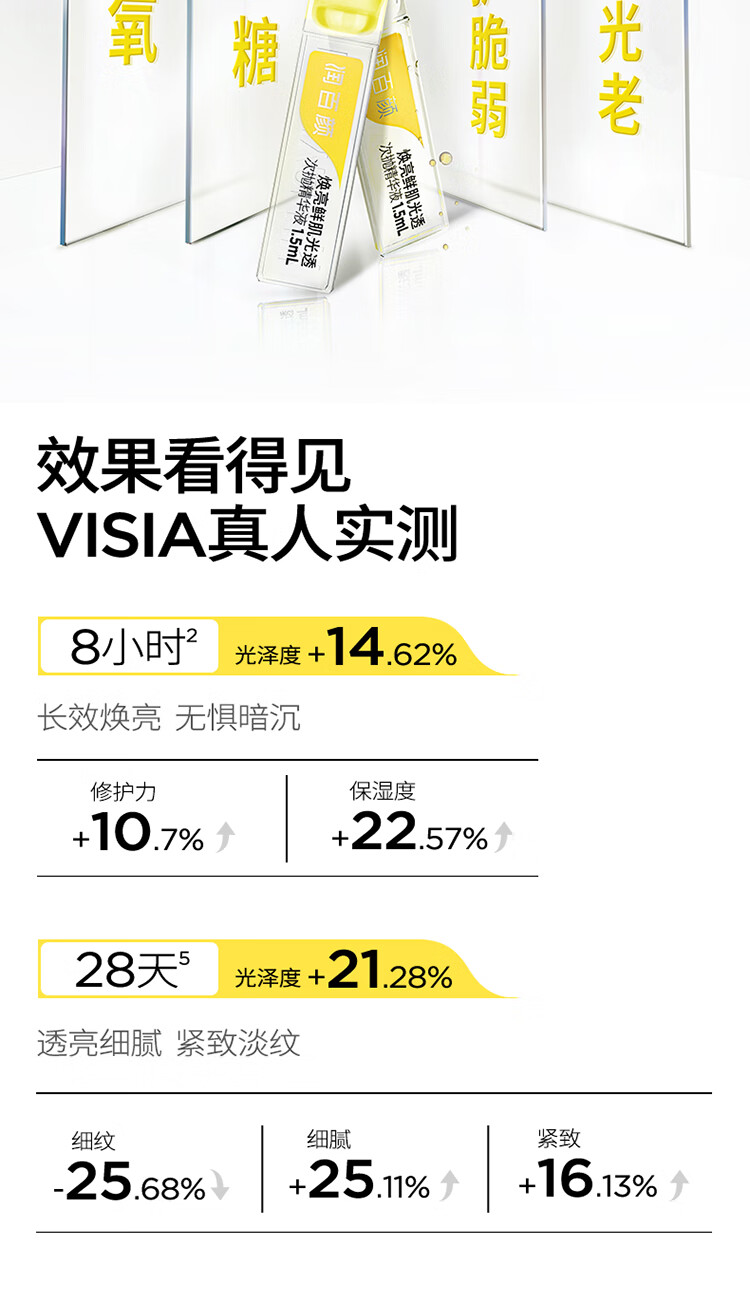 润百颜焕亮鲜肌光透次抛精华液1.5ml*5支抗氧化抗糖vc提亮礼物女