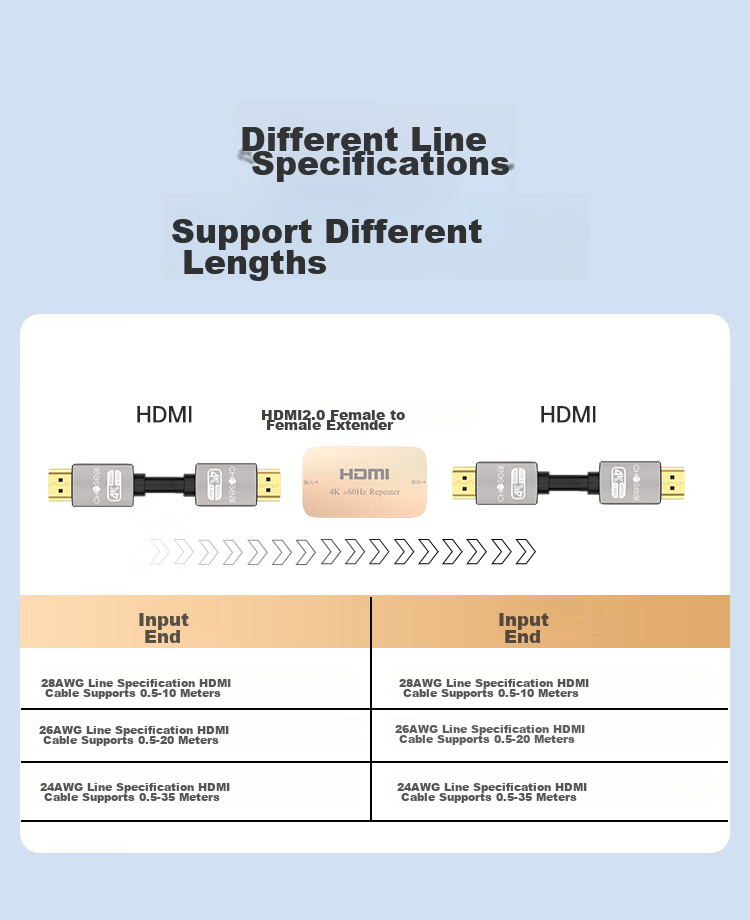 HDMI удлинитель 4K 60Hz