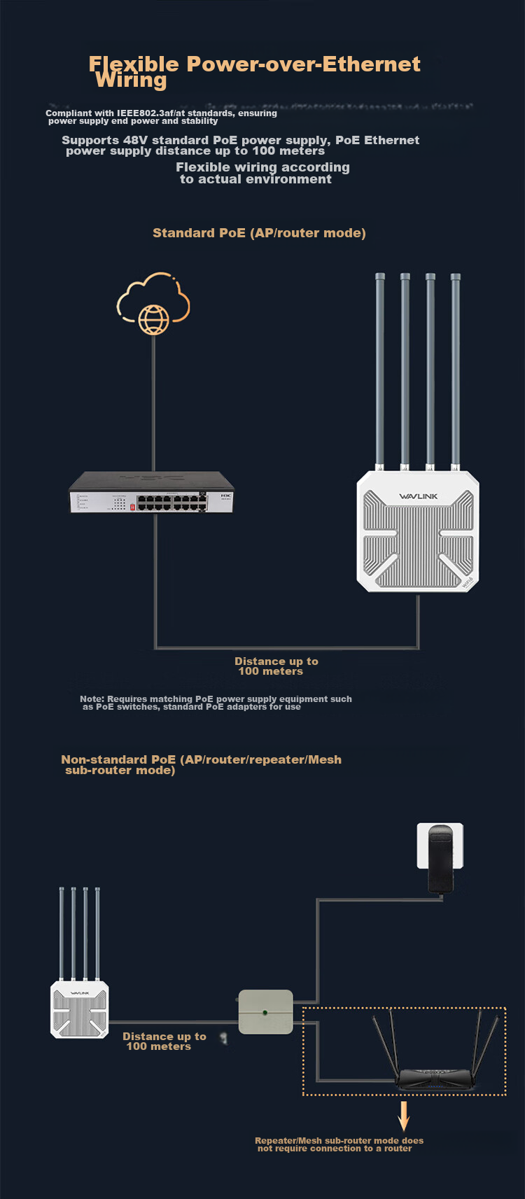 Wavlink AERIAL HD9 AX3000 WiFi 6 уличный маршрутизатор, двухдиапазонный беспроводной мост высокой мощности, всенаправленное покрытие, базовая станция WiFi для наружного видеотрансляции и сетевых зон