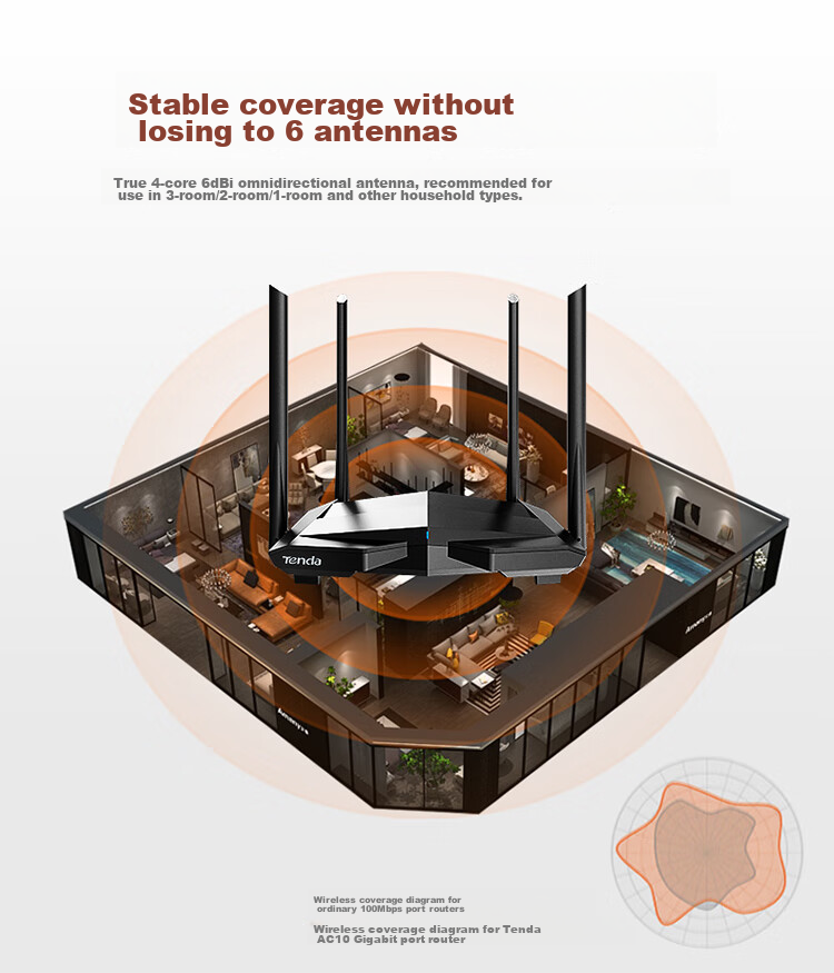 Wi-Fi роутер Tenda AC10 Gigabit, двухдиапазонный, усилитель сигнала, 1200 Мбит/с