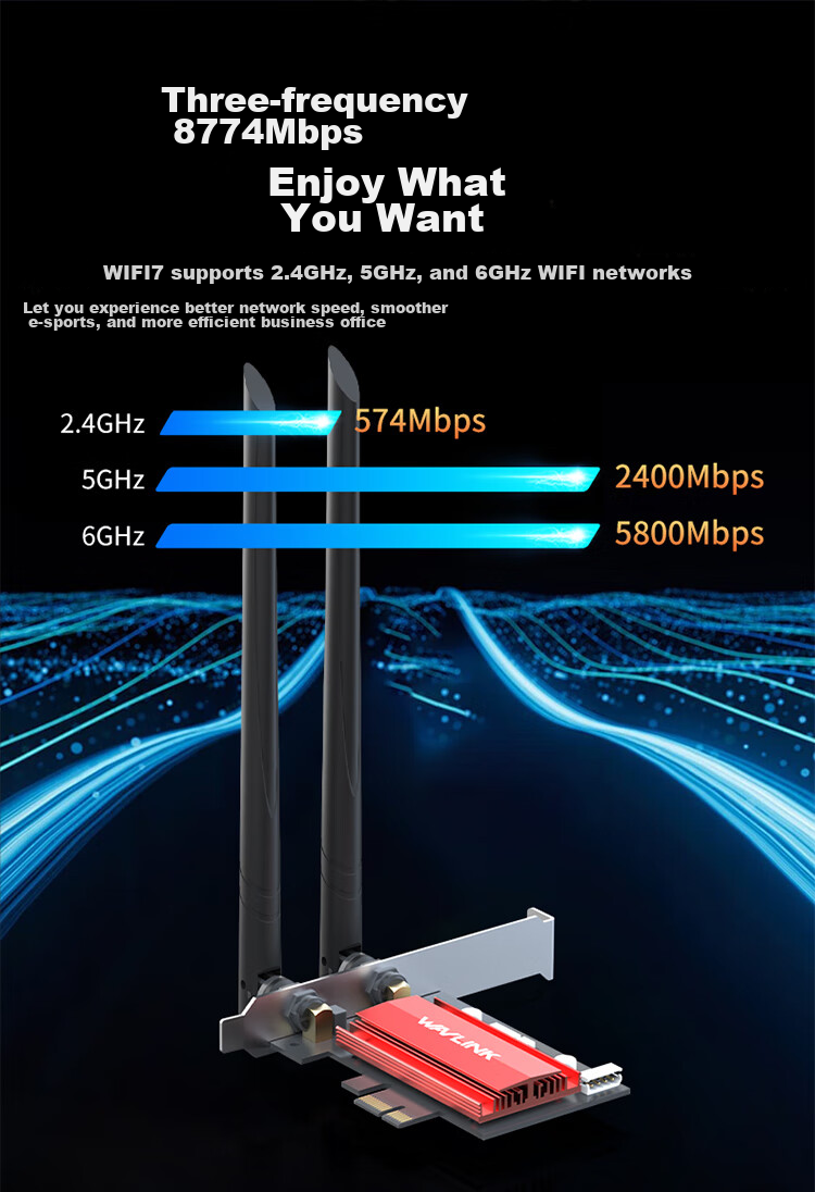 Сетевая карта Wavlink Intel BE200 WiFi 7, PCI-E, Bluetooth 5.4, 8774 Мбит/с