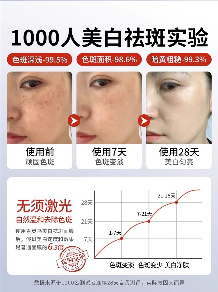 草萨日本专研美白祛斑面膜补水淡斑提亮肤色抗皱淡化黑色素女男士