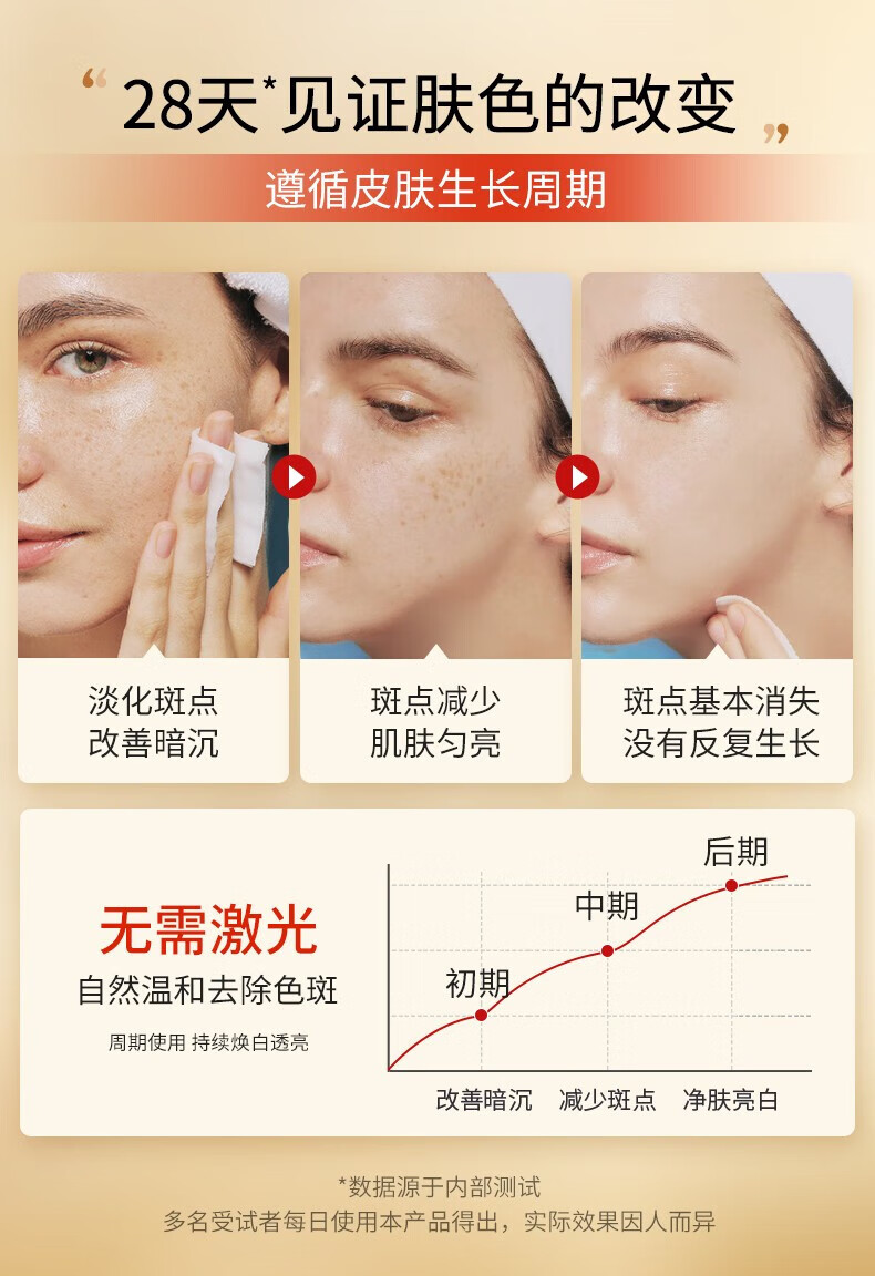 倾姿堂美白祛斑霜淡化斑点黑色素老年斑黄褐斑提亮肤色云南本草祛斑霜 美白祛斑1盒/30g【体验装】