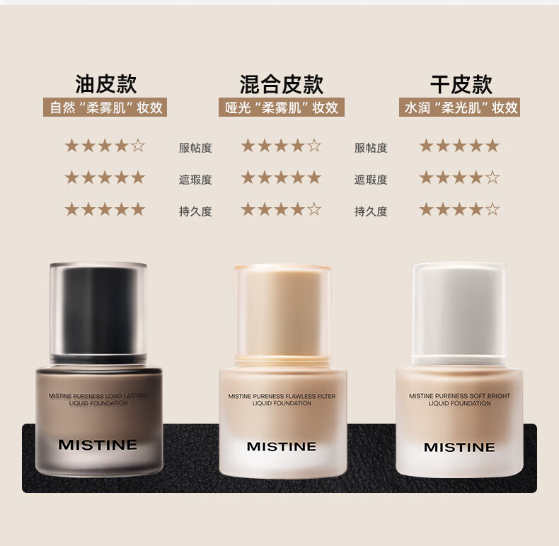 Mistine蜜丝婷4K粉底液控油持久不脱妆混干遮瑕油皮#光泽小白瓶lf110 30g