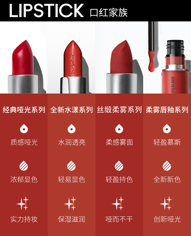 M.A.C魅可MAC柔感哑光唇膏06 #612 RUSSIAN RED 