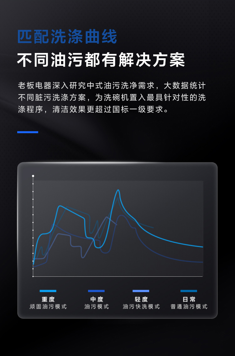 老板WB791D洗碗机真实使用感受？选择千万要注意的内幕？