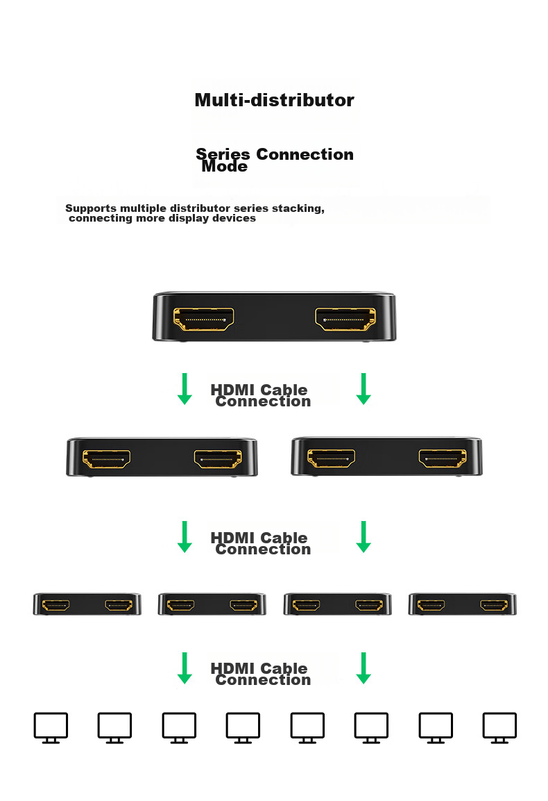 HDMI сплиттер BIAZE 1x2, 4K HD, для подключения ноутбука, ТВ-приставки к монитору или проектору, зеркальное отображение экрана