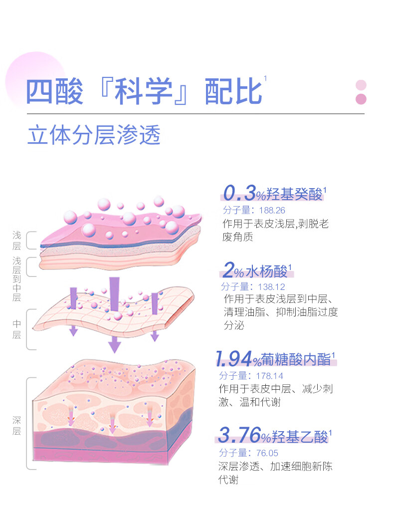 芙清密钥 水杨酸果酸涂抹面膜闭口粉刺黑头涂抹控油清洁涂抹面膜 【进阶用酸】水杨酸30g升级款