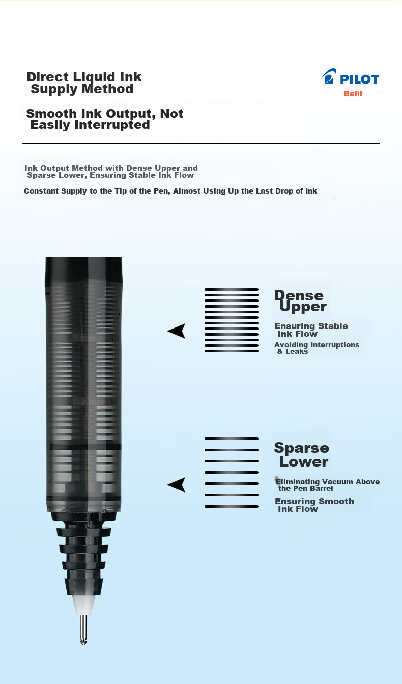 Гелевая ручка Pilot BX-V5, 0.5 мм, розовая, одноразовая, для экзаменов, для письма, чернила на водной основе