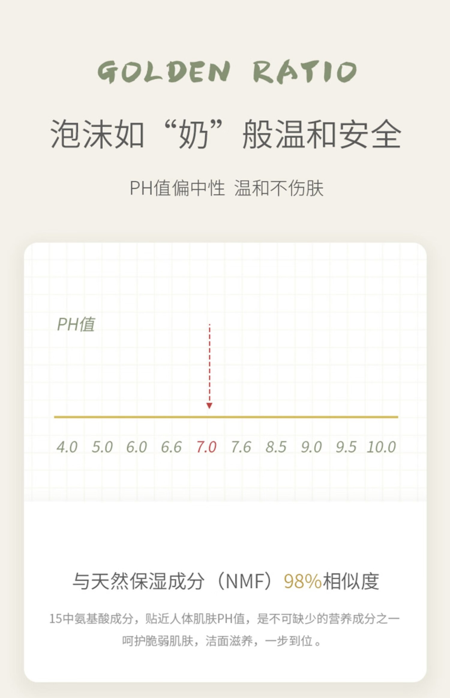 NHFOUYOU氨基酸洗面奶收缩毛孔去黑头去角质去死皮面部洁面慕斯七夕礼物 1瓶装【150ml】