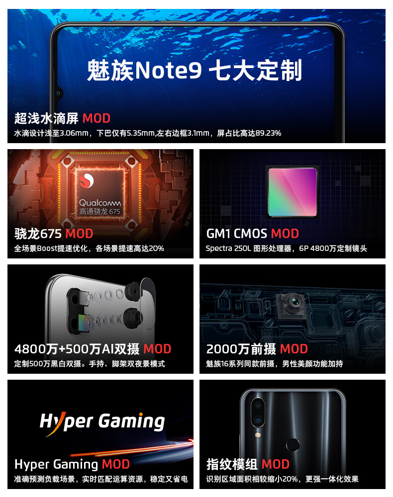 魅族Note9七大定制超浅水滴屏MD水滴设计浅至306mm,下巴仅有535mm左右边框3mm,屏占比高达8923%QualcoMm高通骁龙675骁龙675M00GMI CMOS MOD全场景BooS提速优化,各场景提速高达20%Spectra250L图形处理器,6P4800万定制镜头4800万+500万A双摄MoD2000万前摄M0D定制500万黑白双摄。手持、脚架双夜景模式魅族16系列同款前摄,男性美颜功能加持Hyper GamingHyper Gaming mOD指纹模组M0D准确预测负载场景,实时匹配运算资源,稳定又省电区域面积相较缩小20%,更强一体化效果-推好价 | 品质生活 精选好价