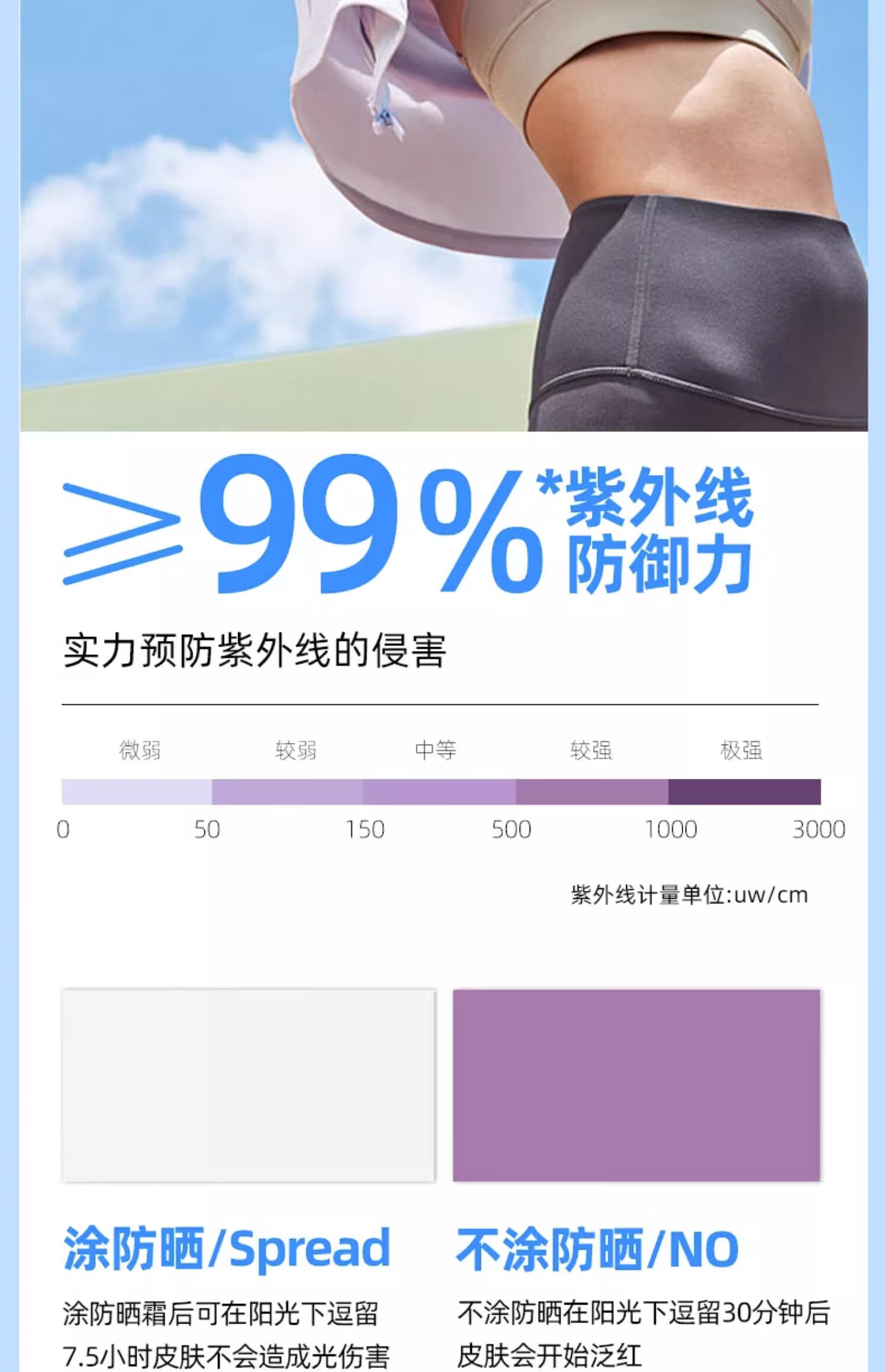 海洋主义蓝胖子防晒霜面部身体隔离美白防水防汗清爽户外军训男女通用 50ml 【防晒+美白】清爽不粘不搓