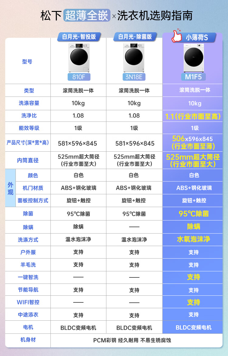 松下XQG100-M1F5洗衣机图片