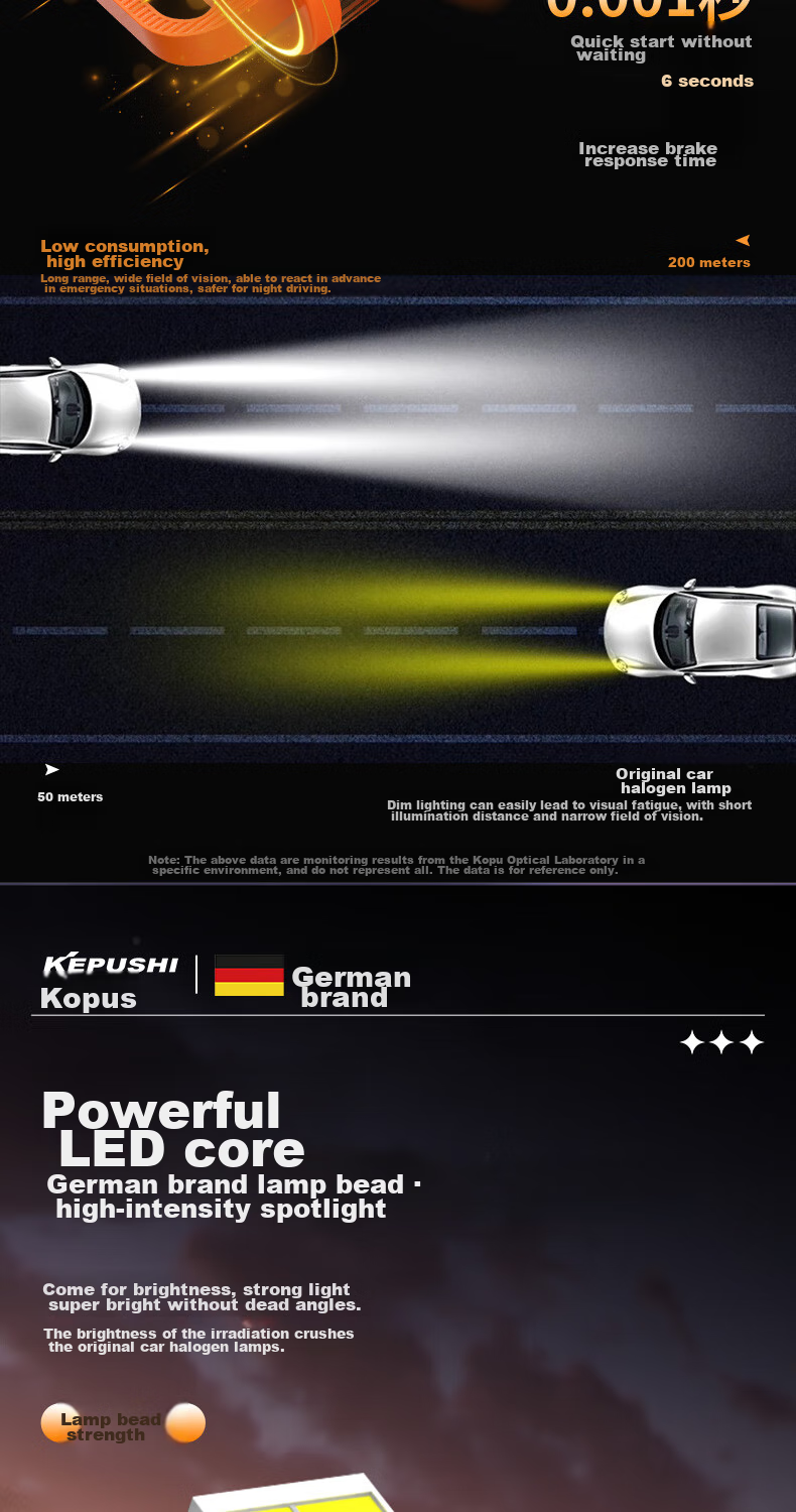 Светодиодные фары KEPUSHI H15 для автомобилей, комплект из 2 шт., 6500K, 70W