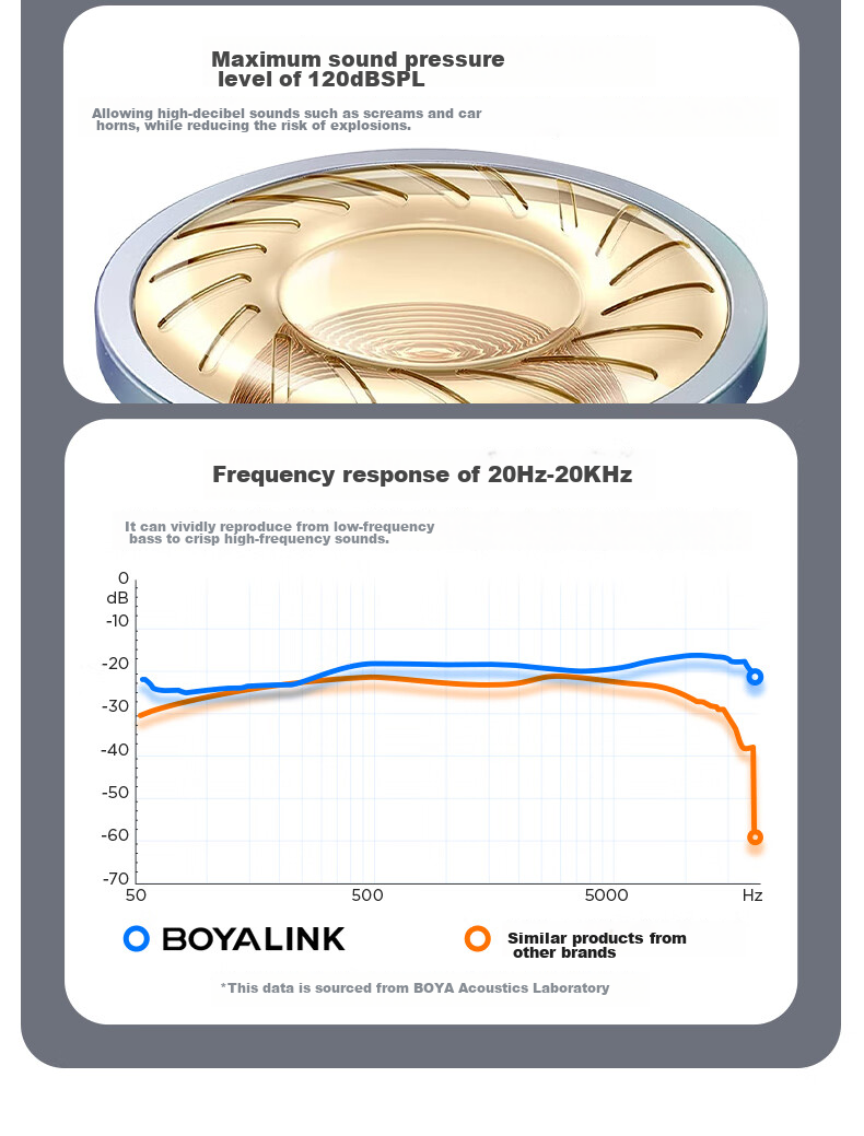 Беспроводной петличный микрофон BOYA BY-LM202, профессиональный, с шумоподавлением, для камеры, телефона, стриминга, 2.4 ГГц
