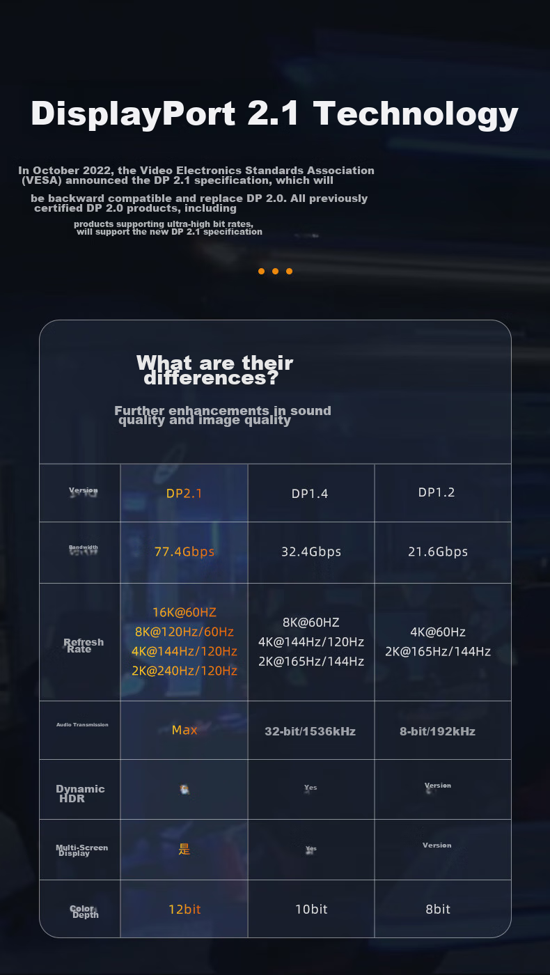 Кабель DisplayPort BIAZE