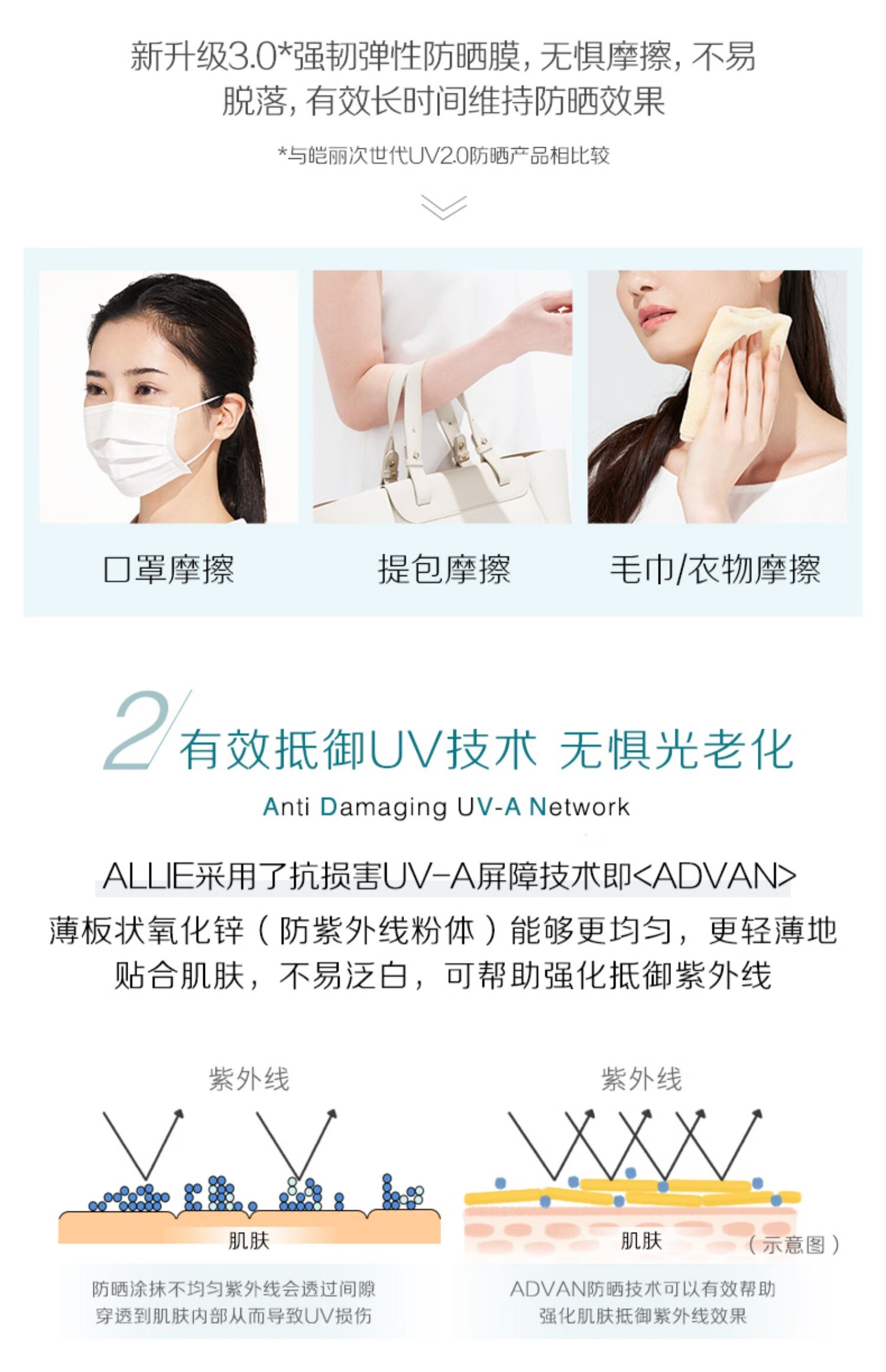 ALLIE皑丽防晒霜水凝乳女男士隔离紫外线SPF50+ 水润倍护90g