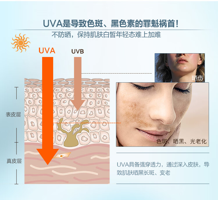 怡思丁（ISDIN）美白防晒霜隔离50mlSPF50+祛斑提亮高倍防晒乳敏感肌护肤精华礼物