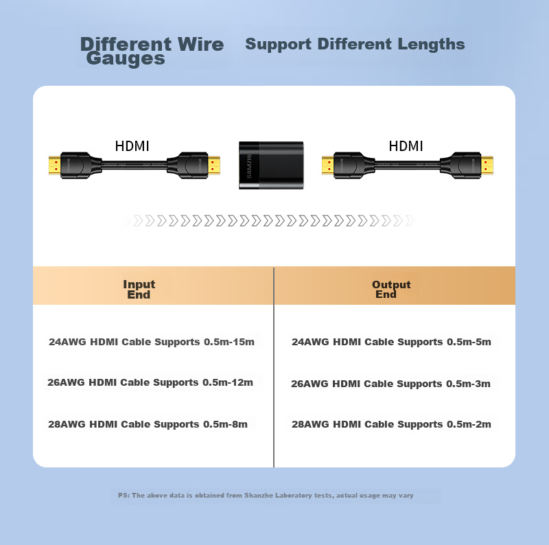 HDMI удлинитель SAMZHE HFD-02, Female to Female, версия 2.0, 4K, черный