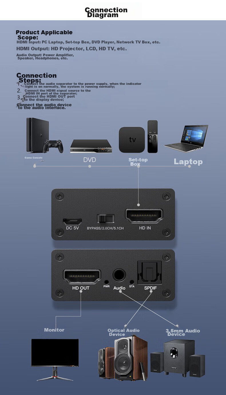 Аудиоразветвитель LinkStone HDMI, 4K HD, 5.1 оптический, 3.5 мм, конвертер для ноутбука, ТВ-приставки, PS4, для подключения к ТВ-динамикам