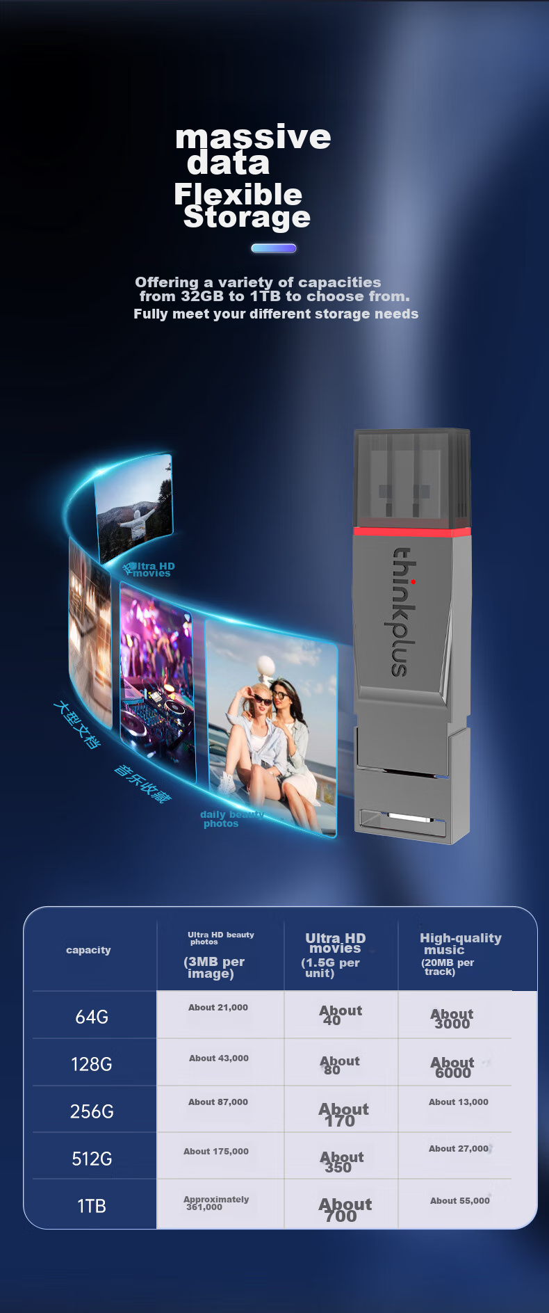 Флеш-накопитель Lenovo ThinkPlus TU280, 128 ГБ, USB 3.2 Type-C, металлический корпус, серый