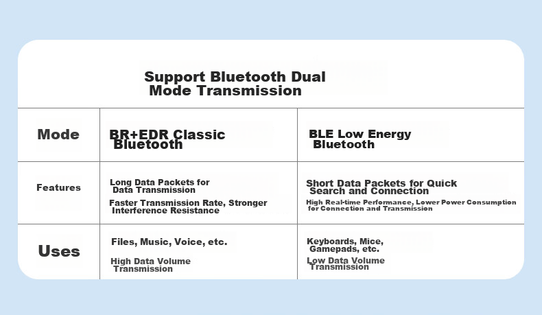Bluetooth-адаптер BIAZE USB 5.3, приемник и передатчик Bluetooth, Plug and Play, для ноутбуков и настольных компьютеров, подключается к клавиатуре, мыши, внешним динамикам, беспроводным наушникам Bluetooth