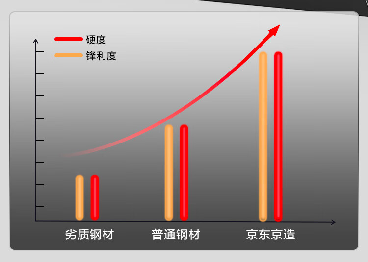 京东京造 中华菜刀昂贵9铬钢 进口花梨木手柄 专业主厨刀家用菜刀