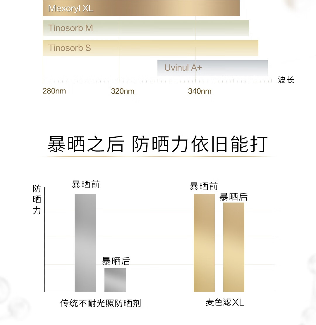 欧莱雅小金管外御内护30ml SPF50+PA++++防晒隔离霜防晒乳生日礼物