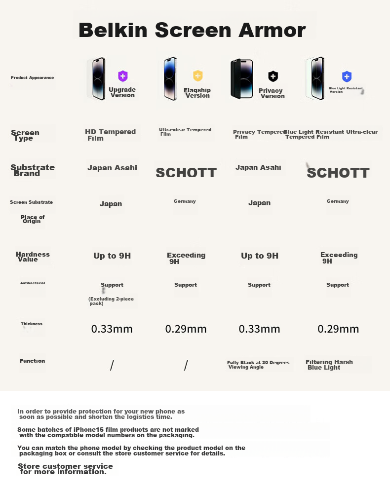 Защитное стекло для iPhone 15 Pro